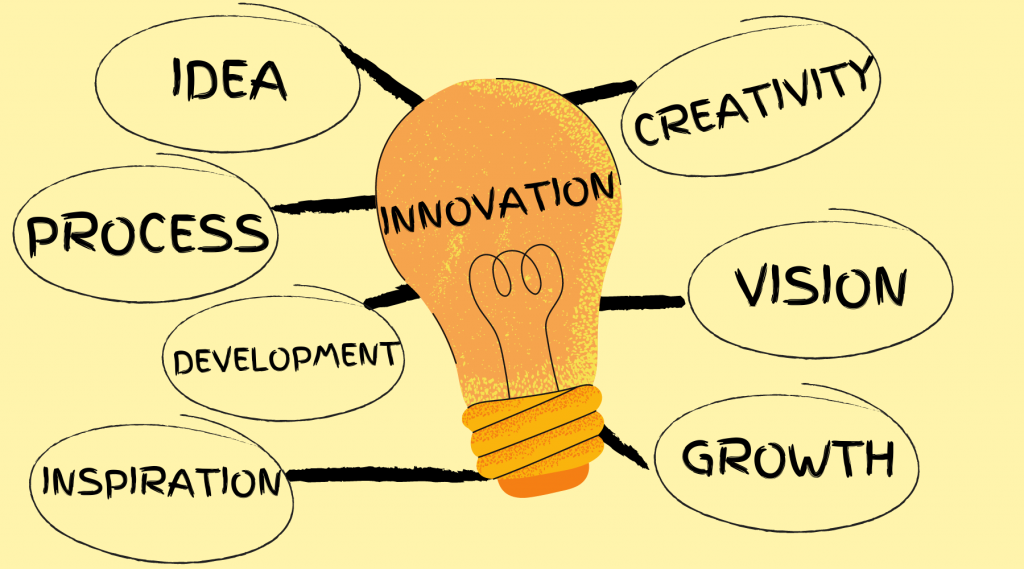 Innovate: Creating a Better Future Through New Ideas